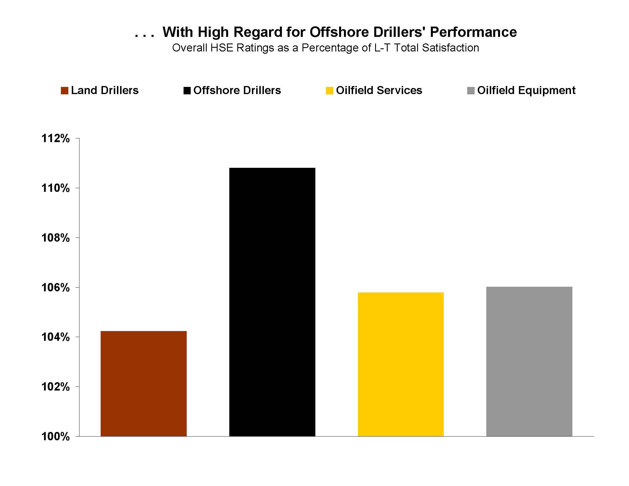 Oilfield Suppliers That Scored the Highest Seeking Alpha