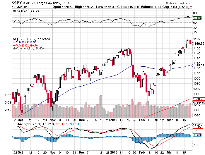 Indexes See New Highs Breadth Narrows Seeking Alpha