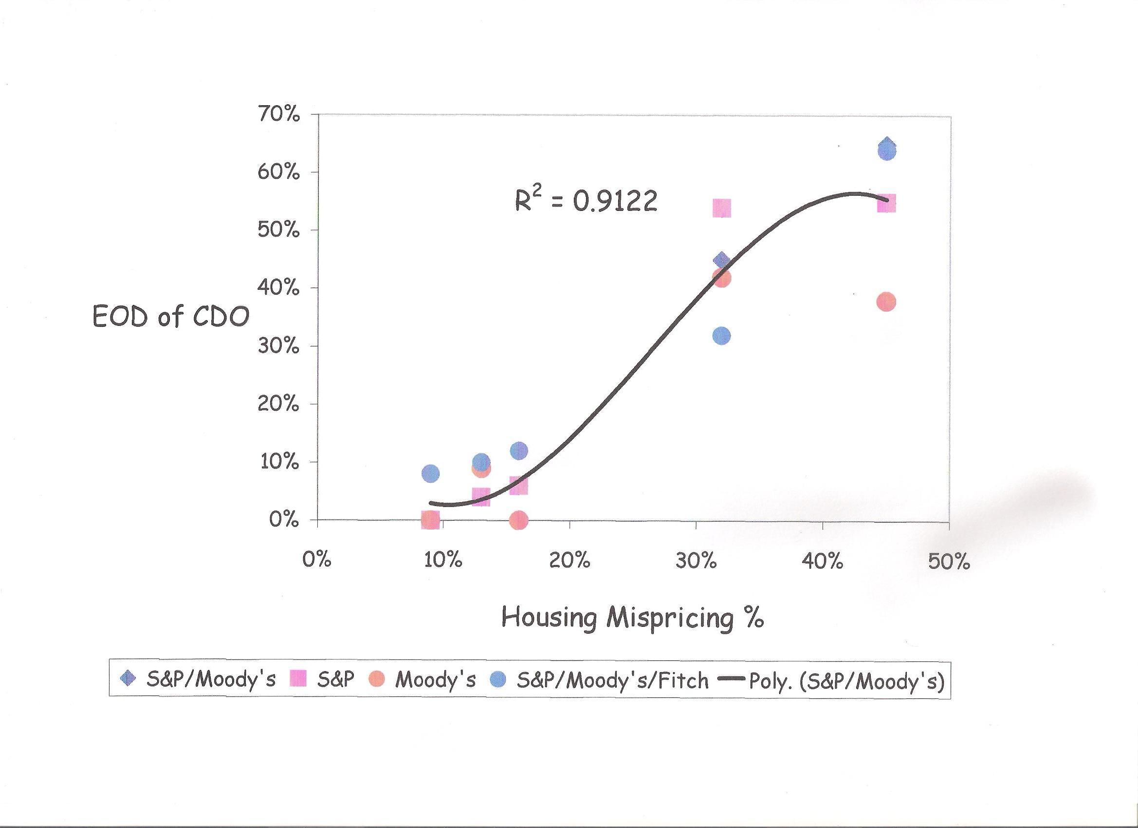 a.k. barnett-hart cdo thesis a.k. barnett-hart cdo thesis