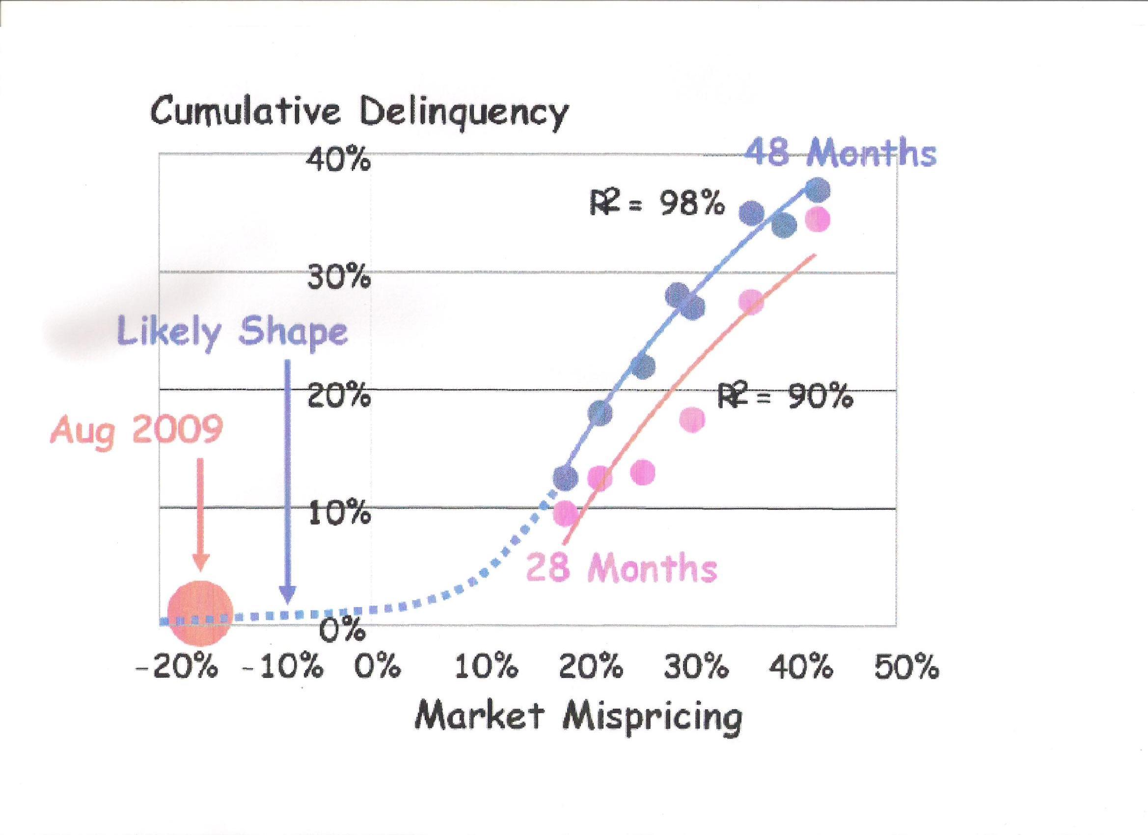 Lehman live cdo picture