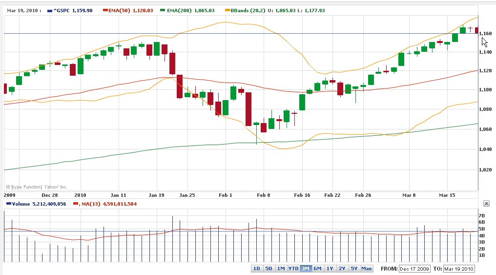Uk forex weekly market watch
