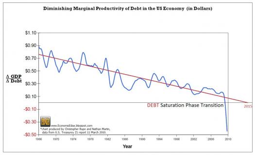 Is This the 21st Century Version of the Keynesian Multiplier Effect ...