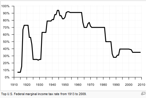 Six Ways to Reduce U.S. Debt - Seeking Alpha