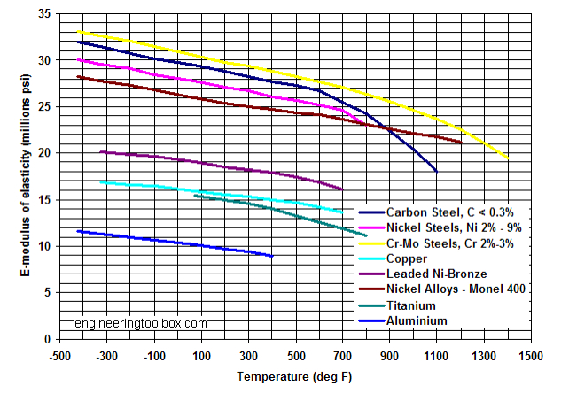 Titanium Metal Of The Gods Seeking Alpha