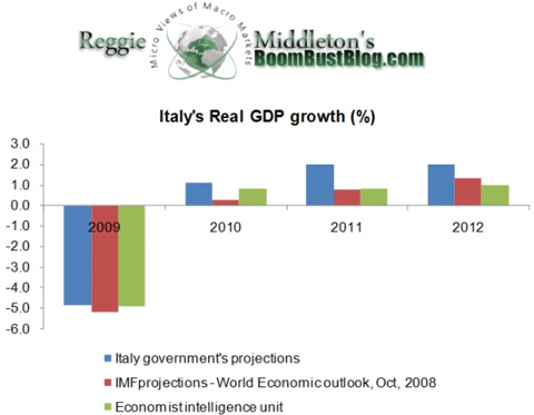 Italy's Paltering and What It Means for the Rest of Europe | Seeking Alpha