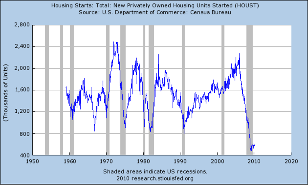 Which 'Scary' Charts Are Actually Scary? | Seeking Alpha