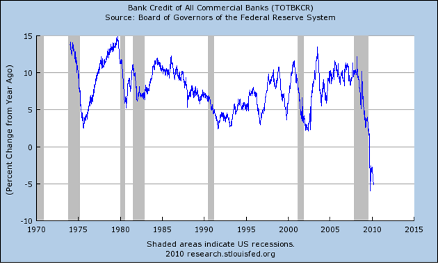 Which 'Scary' Charts Are Actually Scary? | Seeking Alpha