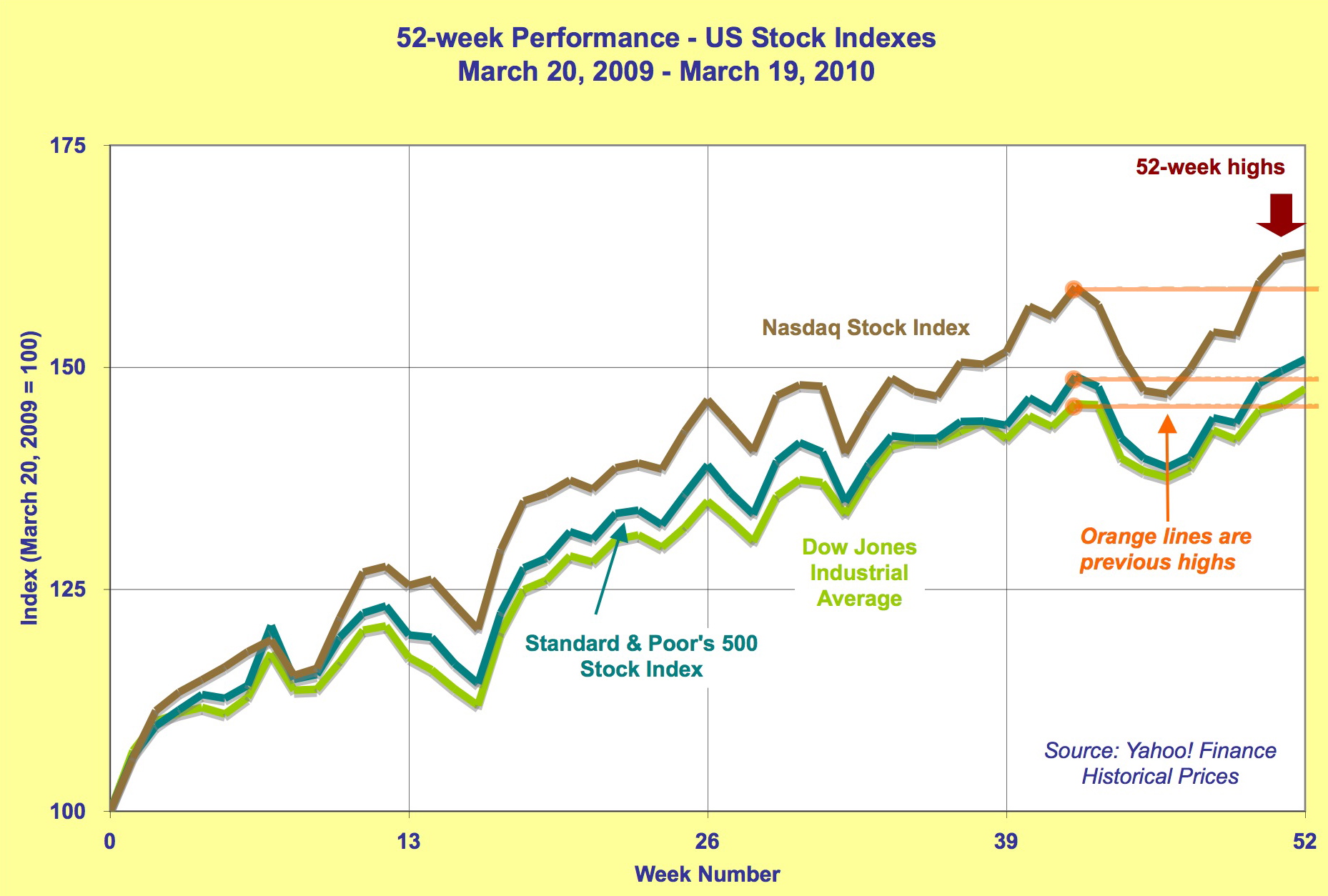 Using 52 week highs as a useful buying tool seeking alpha