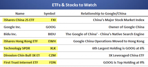 5 ETFs To Play Google Vs. China | Seeking Alpha