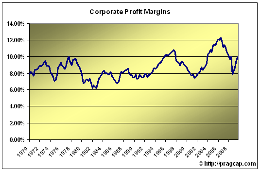 What to Expect This Earnings Season Seeking Alpha What to Expect This Earnings Season Seeking Alpha