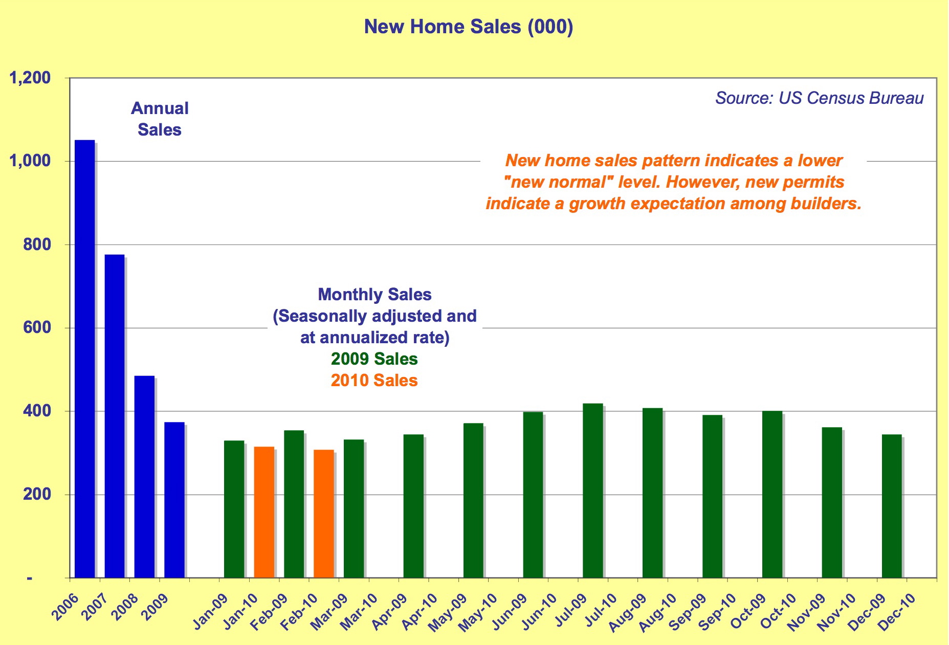 Housing Indicators Show Stability, Improvement Ahead Of Selling Season ...