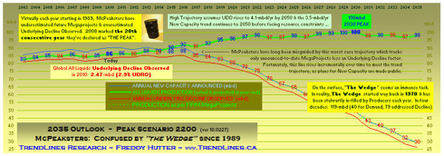 chart 2 - click to enlarge
