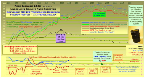 chart 3 click to enlarge