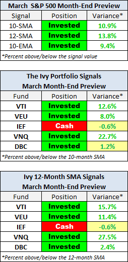 Moving Averages: Month-End Preview | Seeking Alpha