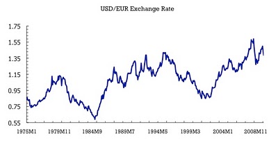 The Apparent Weakness of the Euro: Please Define 'Weak' | Seeking Alpha