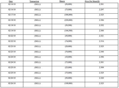 Third Point Invests in Accuride: 13G Filing | Seeking Alpha