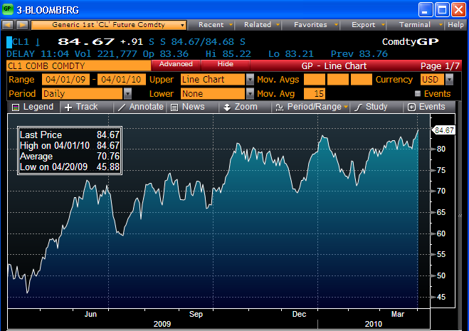 commodity-prices-continue-to-rise-seeking-alpha