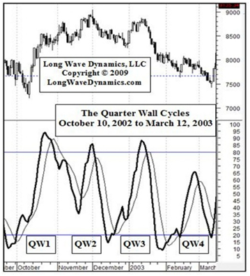 Quarter Wall Cycles