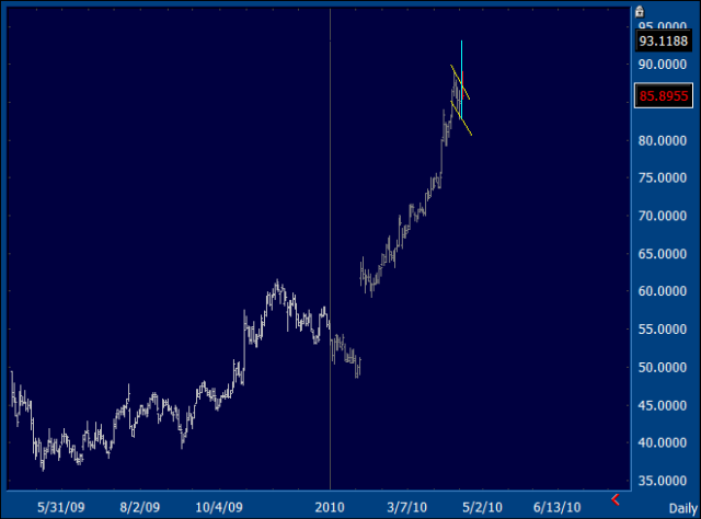 Does Netflix Chart Show Some Concerns? (NASDAQ:NFLX) | Seeking Alpha