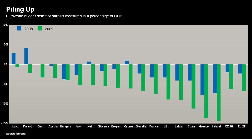 Tipping Point for European Debt? Seeking Alpha