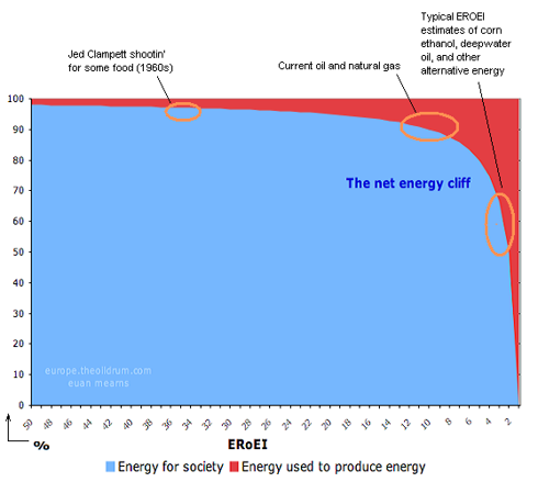 Oil: Beyond the Barrel – And Over the Cliff thumbnail