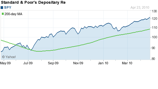 SPY vs. SDY: Sorting Through S&P 500 ETFs | Seeking Alpha