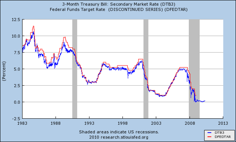 Does The Fed Really Control Interest Rates? | Seeking Alpha