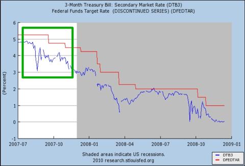 Does The Fed Really Control Interest Rates? | Seeking Alpha