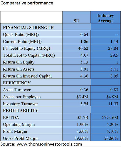 Suncor Energy: Making the Long Case (NYSE:SU) | Seeking Alpha