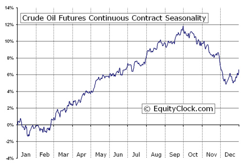 Suncor Energy: Making the Long Case (NYSE:SU) | Seeking Alpha