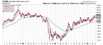 Parity for the U.S., Canadian Dollars | Seeking Alpha