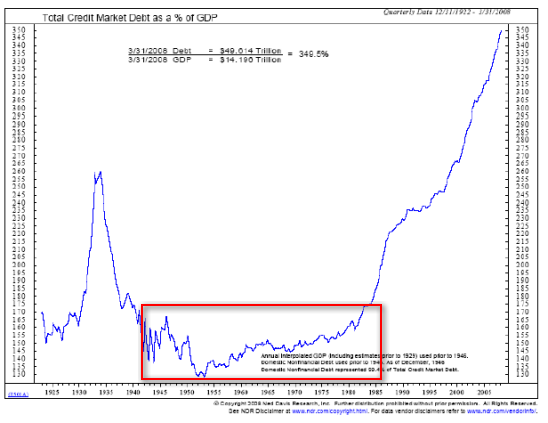 Why the Credit Bubble Cannot Be Reinflated | Seeking Alpha