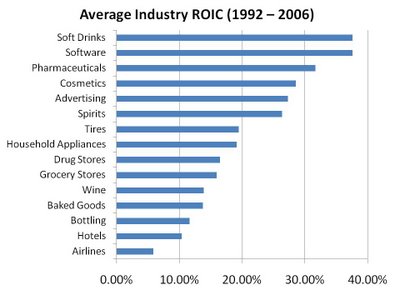 industry average
