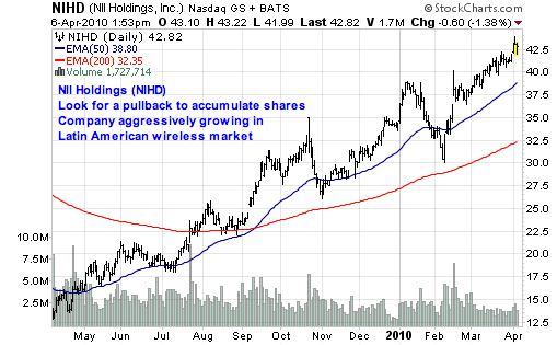 NII Holdings Growth Opportunity in Latin American (NASDAQNIHDDEFUNCT
