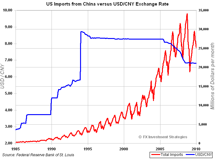 Юань доллар форекс. RMB to USD rate History. RMB to USD Converter. Exchange rate USD to RMB. Chinese Yuan average Exchange rate USD 2003.