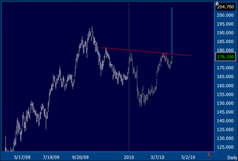 Goldman sachs forex trading strategies