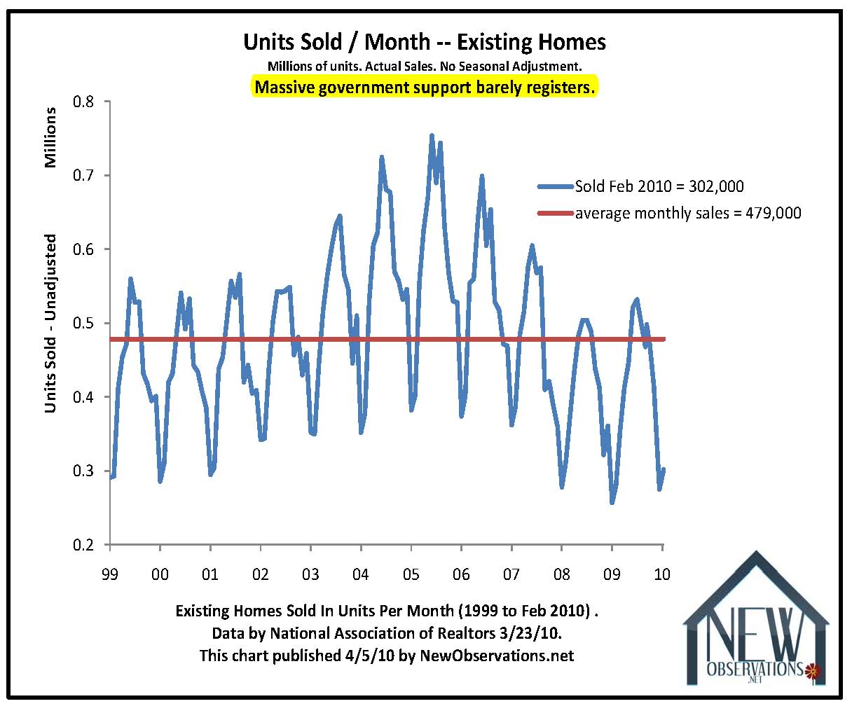 What Housing Inventory Picture Really Looks Like Seeking Alpha