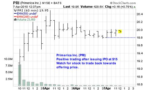 Primerica Inc. (<a href='https://seekingalpha.com/symbol/PRI' title='Primerica, Inc.'>PRI</a>)