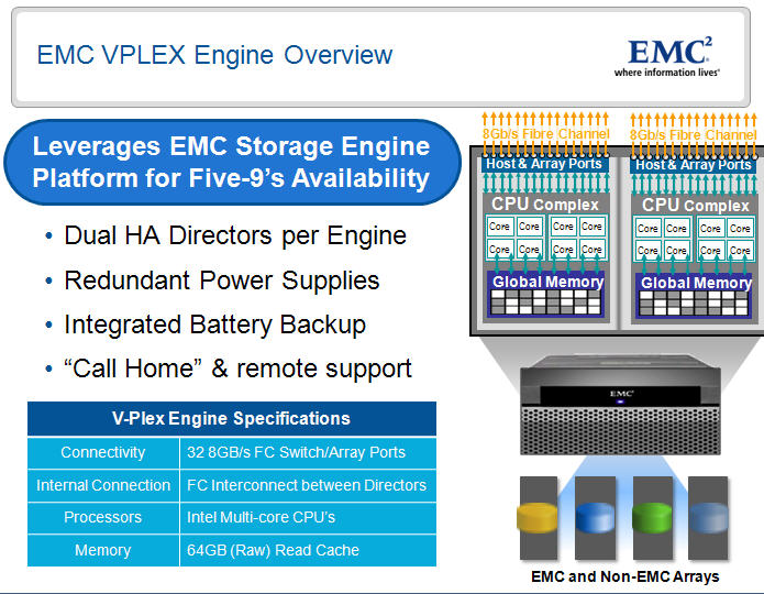 EMC Launches VPlex For Global Pooling Of Stored Data (NYSE:DELL ...