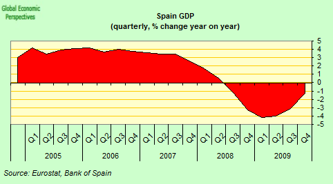 Spain Emerges From Recession? | Seeking Alpha