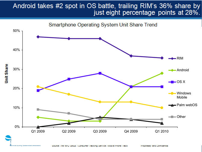 Unit share. Share trend APK.