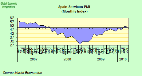 Spain Emerges From Recession? | Seeking Alpha