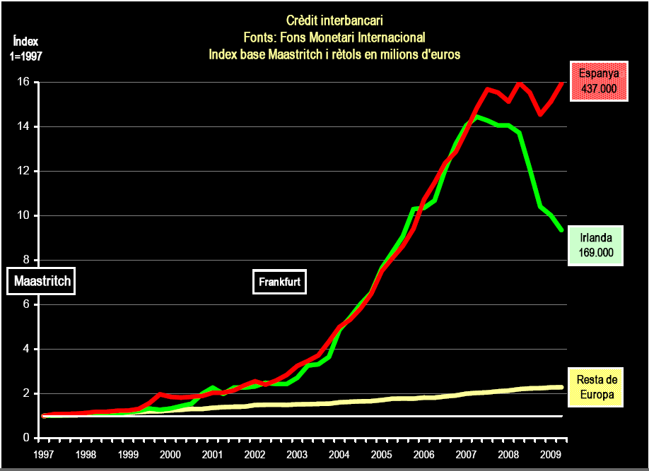 Spain Emerges From Recession? | Seeking Alpha