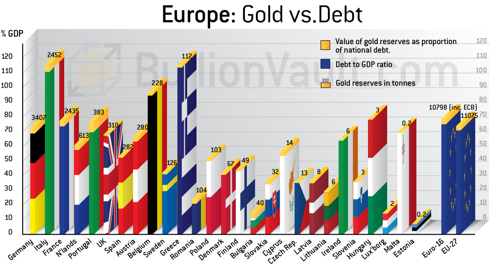 Debt value