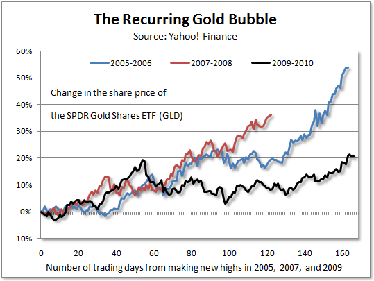 Gold Unexpectedly Moves Higher Against The Dollar | Seeking Alpha