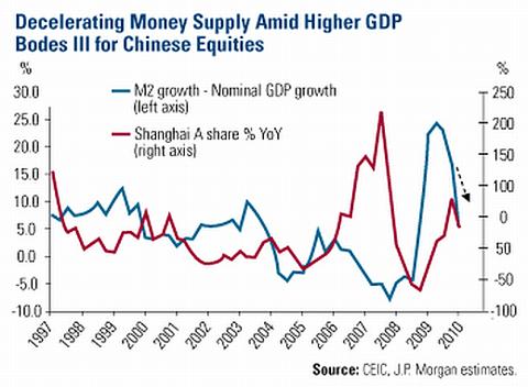 China's Money Supply: More Headwinds for Equities? | Seeking Alpha