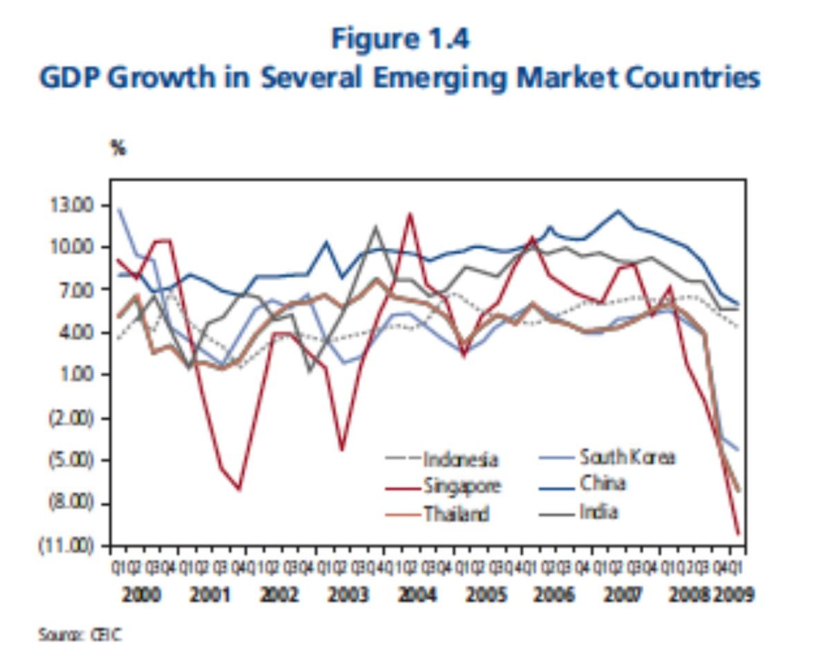 Investment Opportunity in Indonesia – (IDX and EIDO) | Seeking Alpha