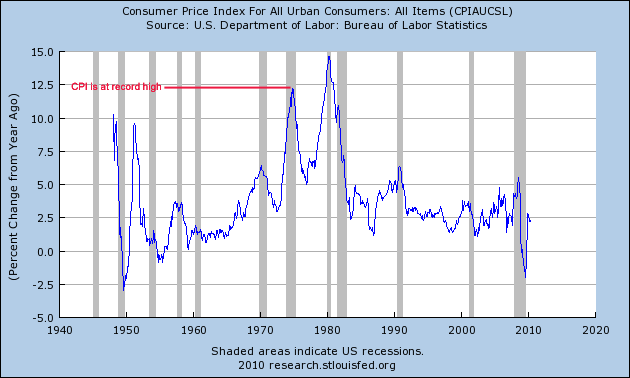 The Fed's Voodoo Economics | Seeking Alpha