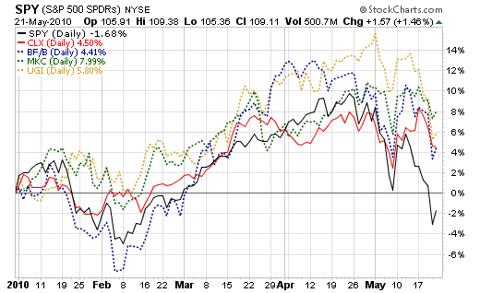 pokertracker 4 filter for equity pokertracker 4 filter for equity