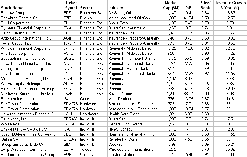 micro cap stocks india